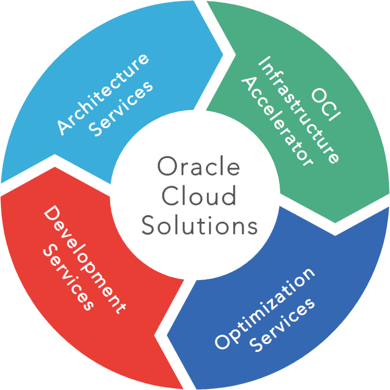 Cloud Infrastructure