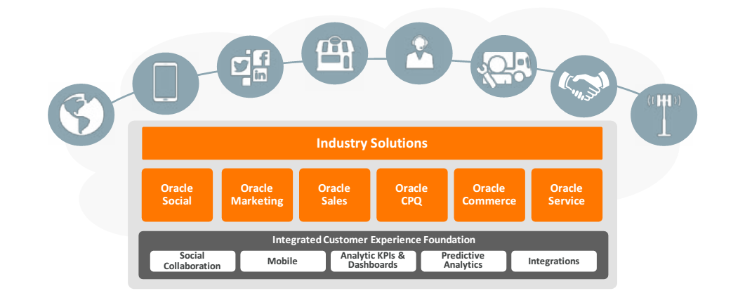 oracle experience