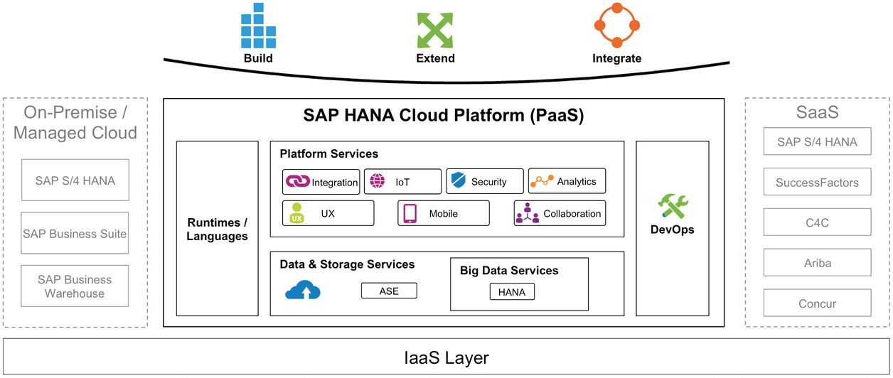 SPA HANA Cloud