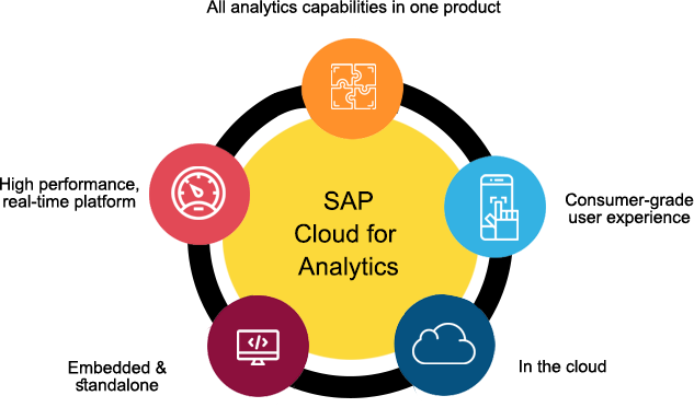 SPA Analytic