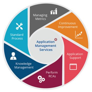 SAP Business