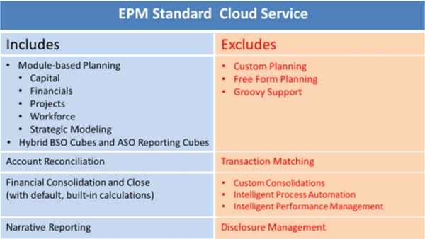 Oracle epm Cloud